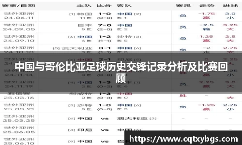 中国与哥伦比亚足球历史交锋记录分析及比赛回顾