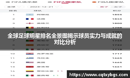 全球足球明星排名全景图揭示球员实力与成就的对比分析