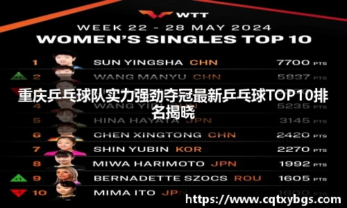 重庆乒乓球队实力强劲夺冠最新乒乓球TOP10排名揭晓