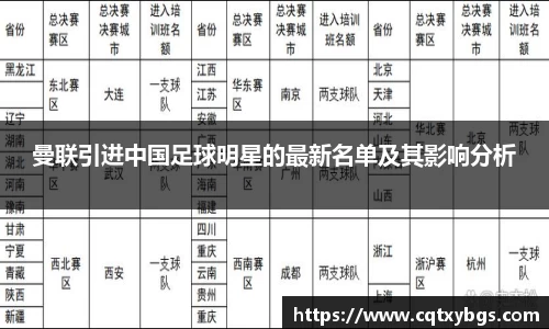 曼联引进中国足球明星的最新名单及其影响分析