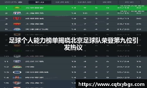 足球个人能力榜单揭晓北京足球队荣登第九位引发热议
