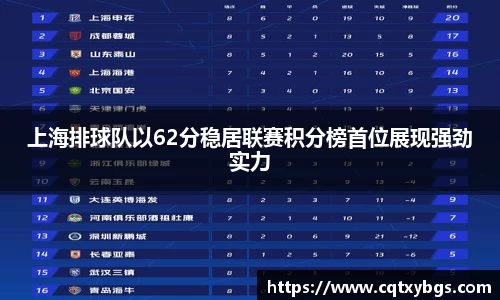 上海排球队以62分稳居联赛积分榜首位展现强劲实力